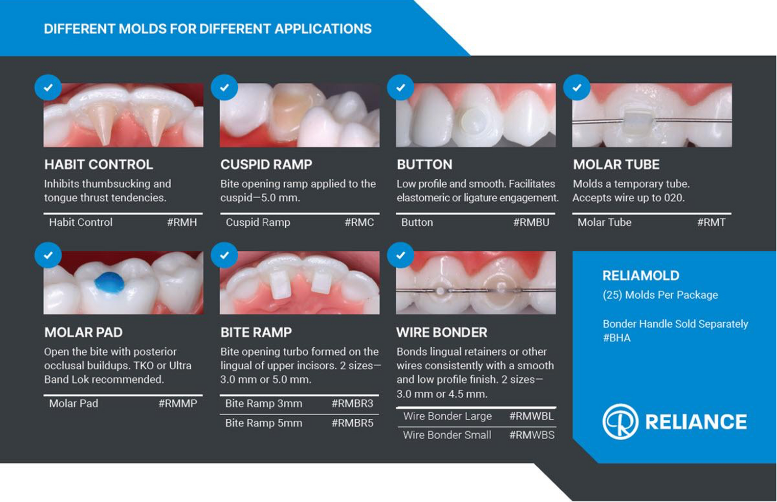 Different Molds Diagram