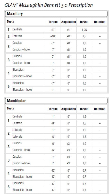 GLAM Ceramic Bracket McLaughlin Bennett 5.0 Case Kits