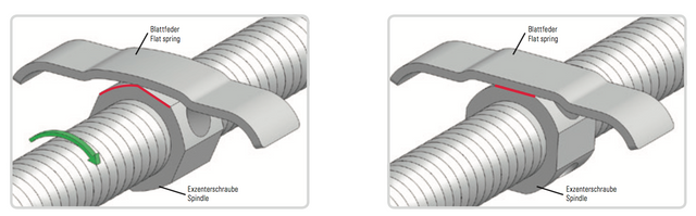 Snap-Lock Rapid Palatal Expander