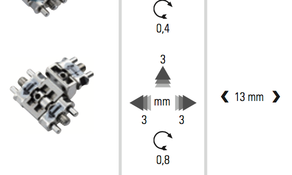 Three Dimensional Expansion Screw