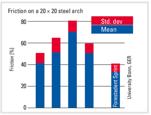 Mini-Sprint Brackets