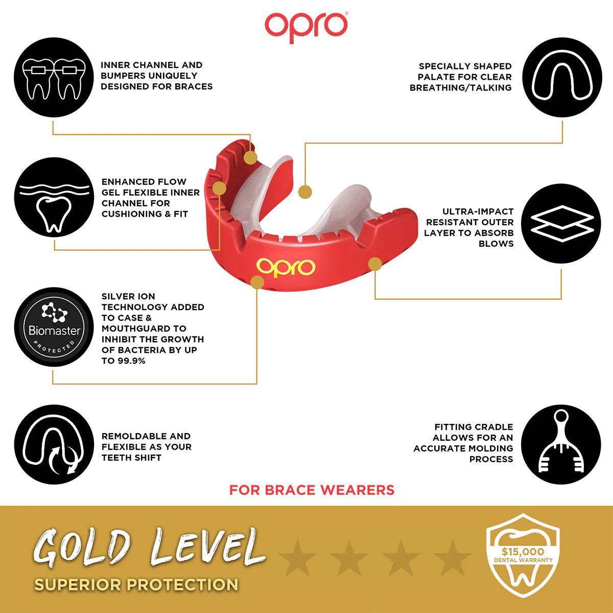 Opro Gold Level Mouthguard for Braces