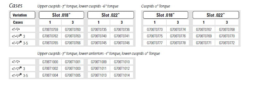 GLAM Ceramic Bracket McLaughlin Bennett 5.0 Case Kits