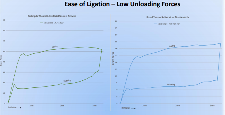 OSA Thermal NiTi Archwires Natural Shape