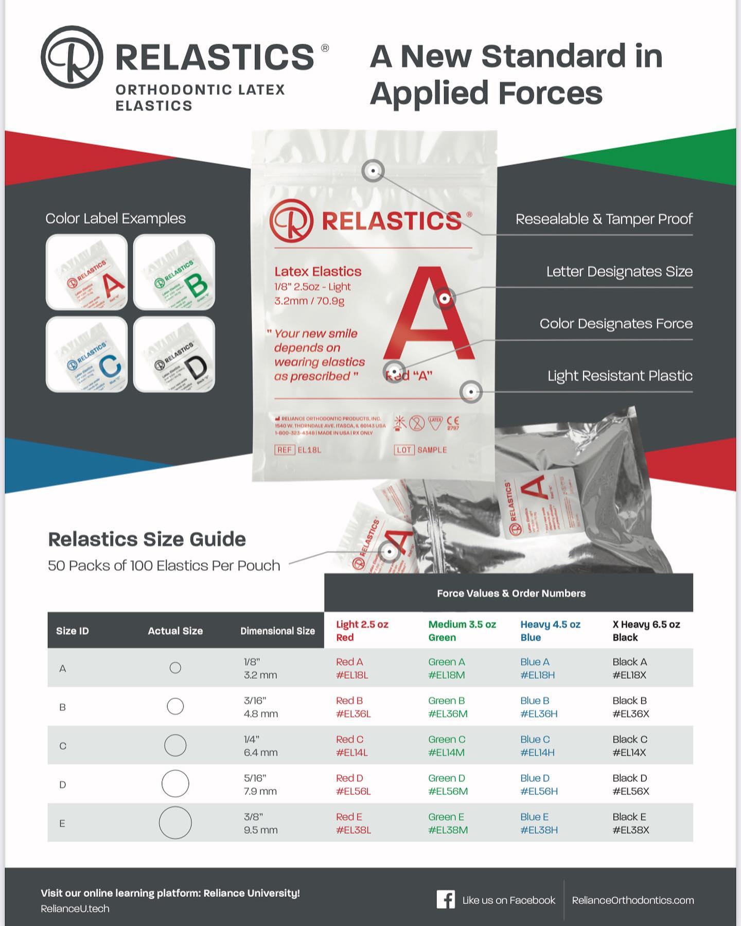 Relastics - Orthodontic Latex Elastics