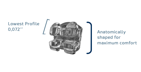 PSP Ceramic Brackets Upper 5-5 Kits