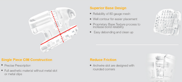 Genius Crystal Passive Self-Ligating Bracket Case Kit