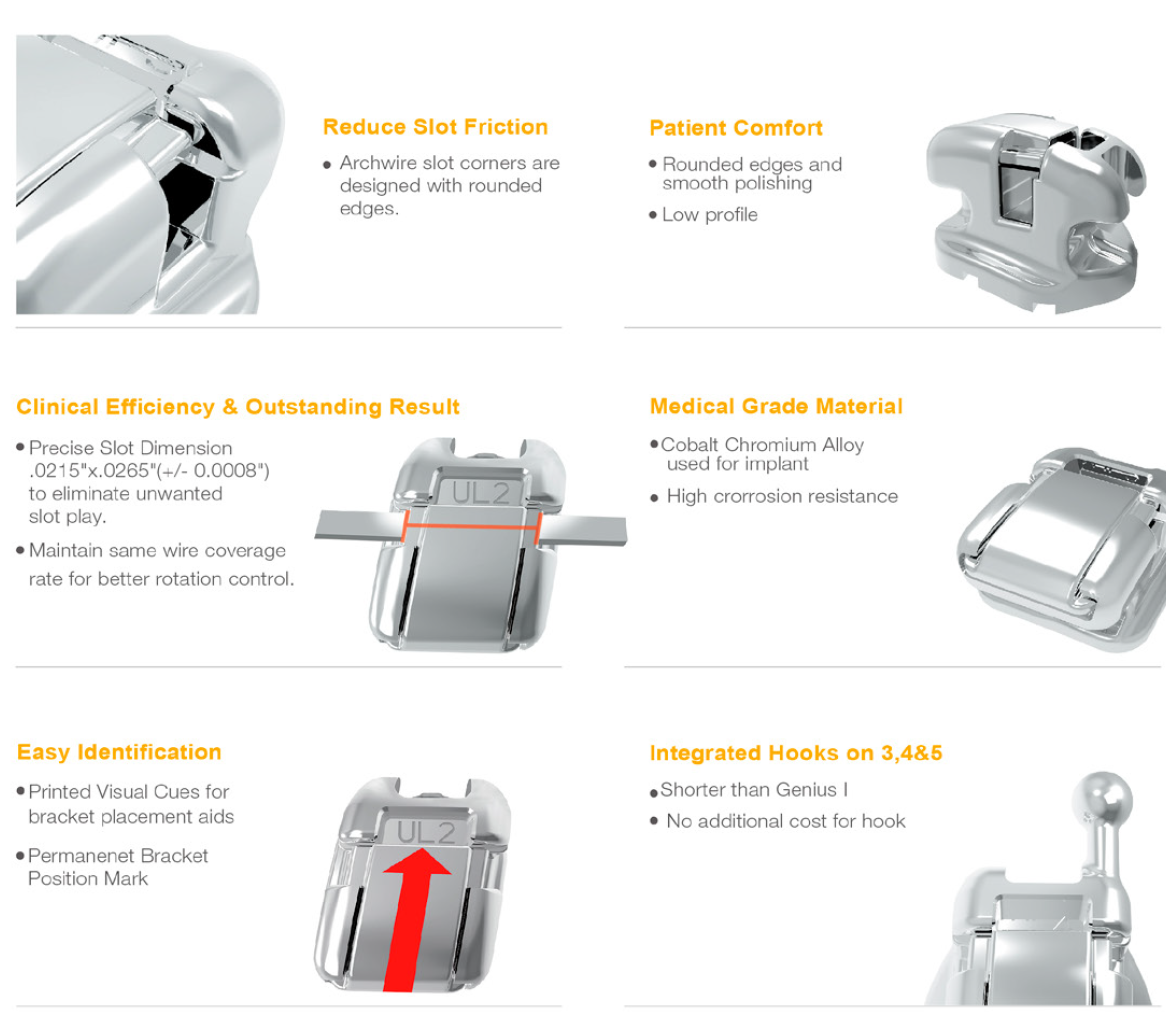 Genius II Passive Self-Ligating Brackets Case Kits