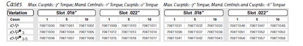 Mini-Sprint II Brackets McLaughlin Bennett 5.0