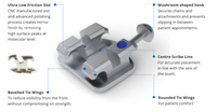 Evolve Orthodontic Brackets - Case Kits