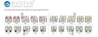 Evolve Orthodontic Brackets - Case Kits