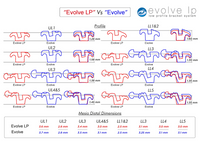 Evolve Low Profile Brackets - Case Kits