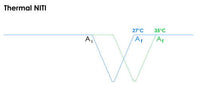 OSA Thermal NiTi Archwires Natural Shape