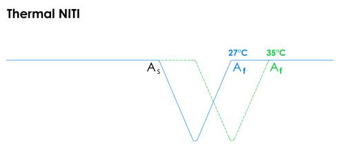 OSA Thermal NiTi Archwires Natural Shape